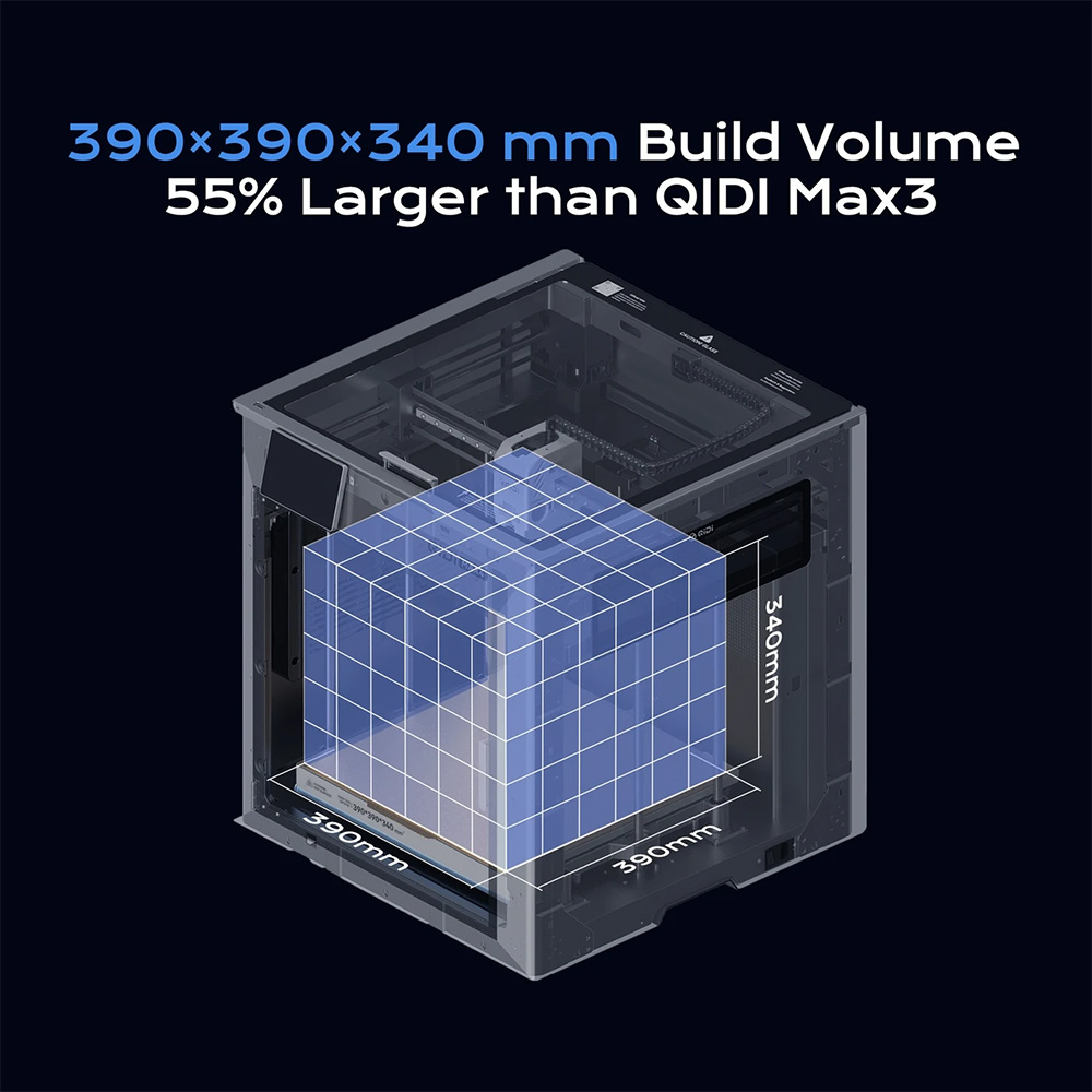 3D-принтер QIDI Max4 Combo, до – обзор и цена Direct Drive Dual Gear Extruder High Speed